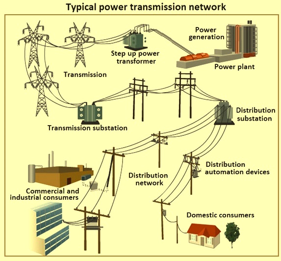 Transmission Electric Power